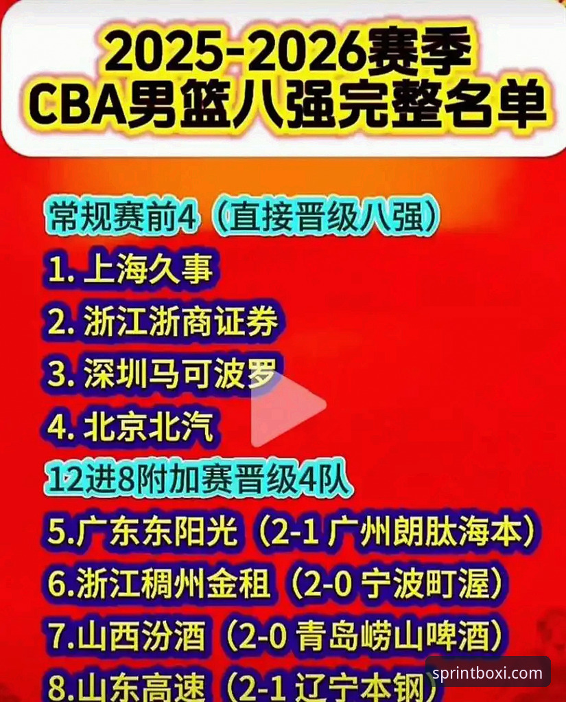2026博喜体育玩法 CBA季后赛山西横扫青岛深度分析:2026博喜体育玩法如何解读团队篮球的制胜密码?